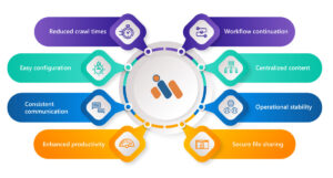 view-edit-search-iManage-infographic-2