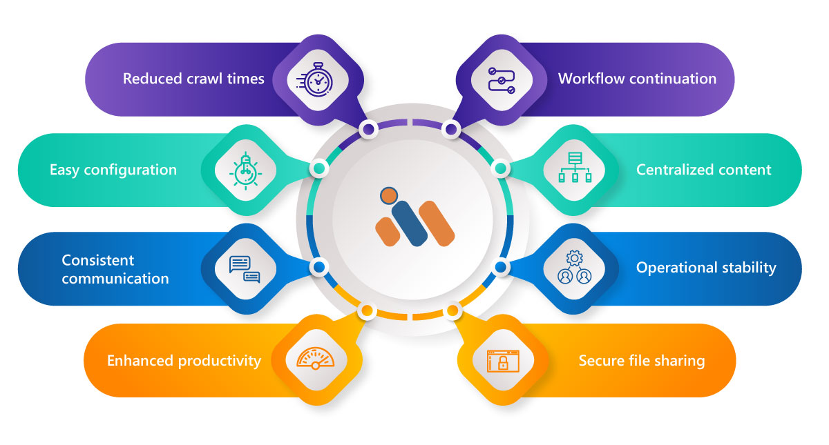 view-edit-search-iManage-infographic-2