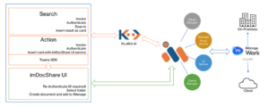 imDocShare Technical -imDocShare Messaging Extension