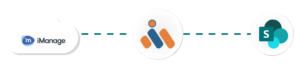 imDocShare-SharePoint