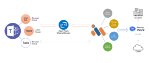 imDocShare Technical-Doc-1