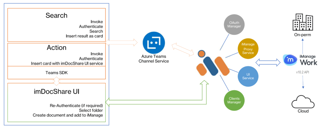 imDocShare Technical-Doc-2