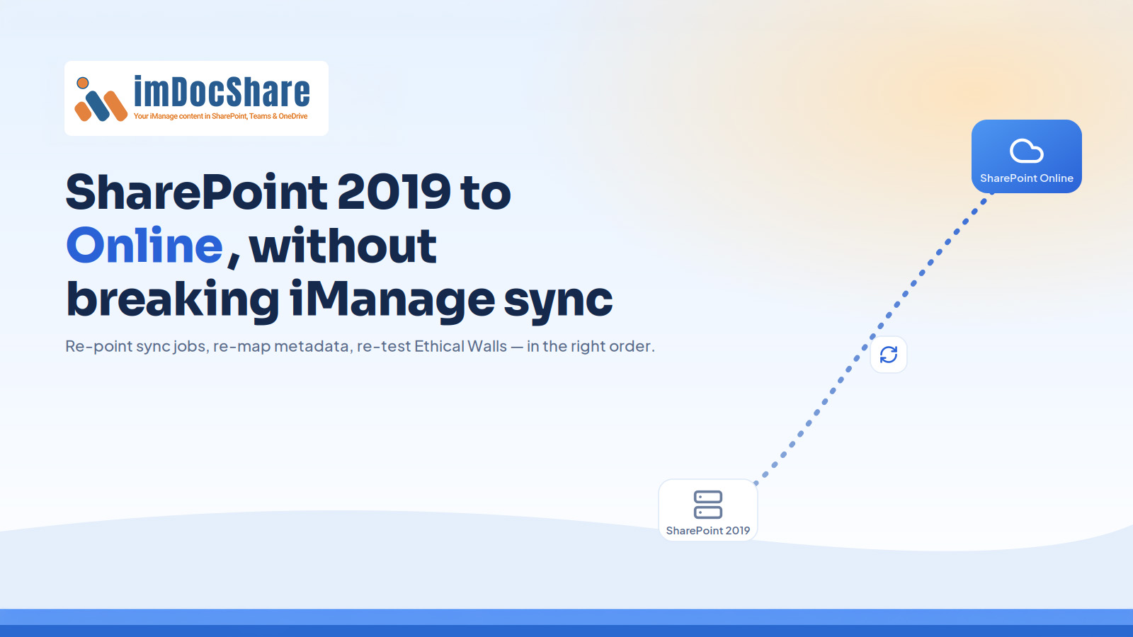 SharePoint 2019 to Online: Planning Your iManage Sync Migration