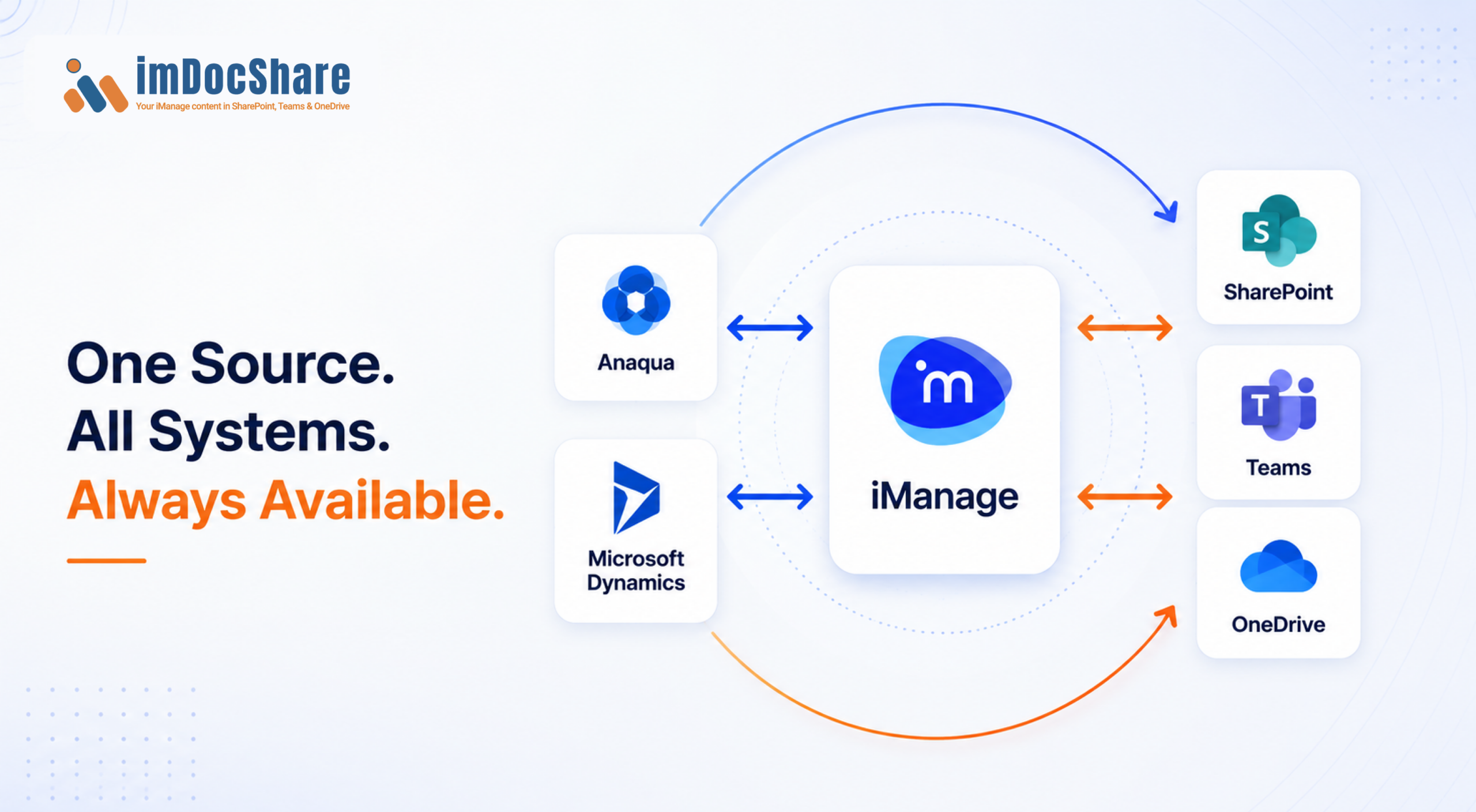 single-source-of-truth-legal-ip-documents-iManage